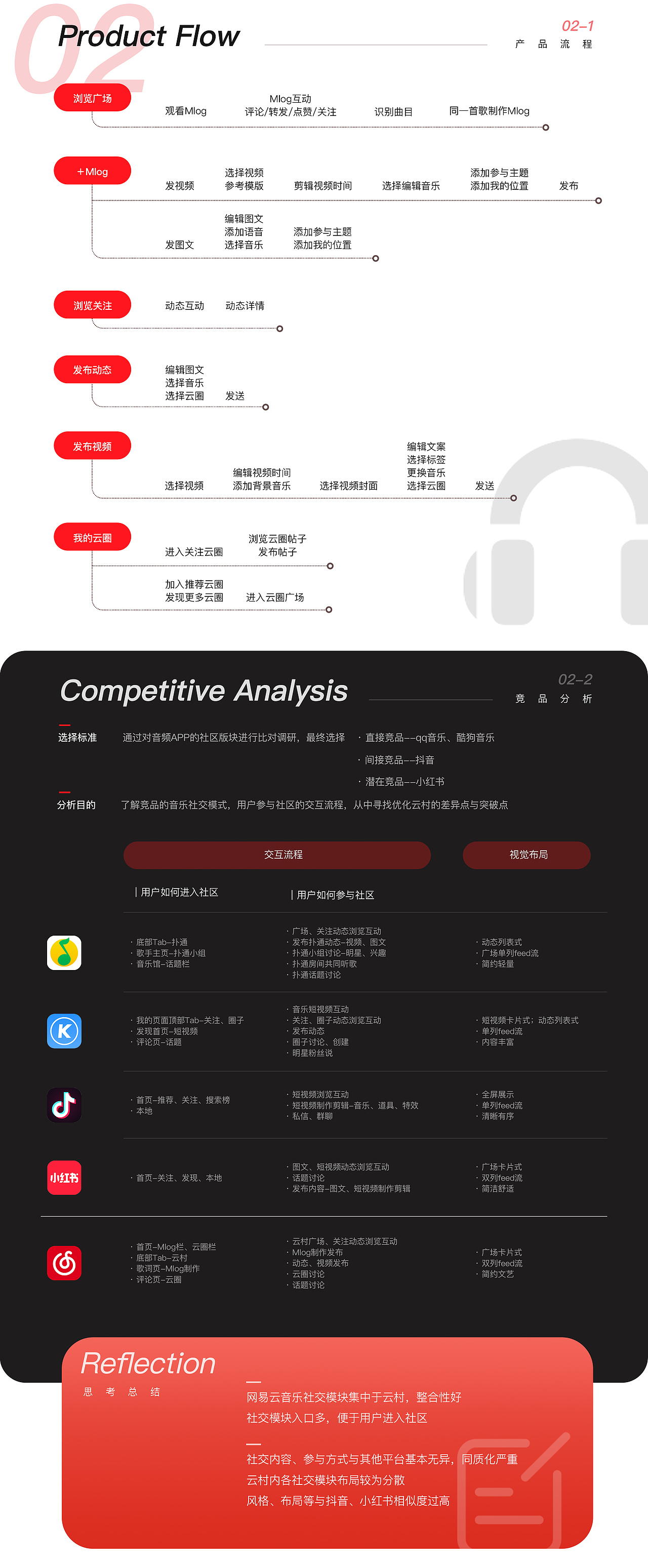 网易云音乐“云村”改版优化