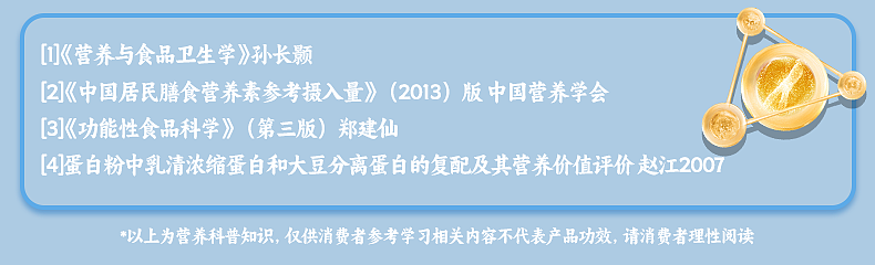 电商作品集/蛋白粉主图加详情