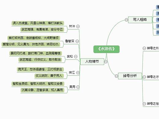 水浒传人物性格塑造