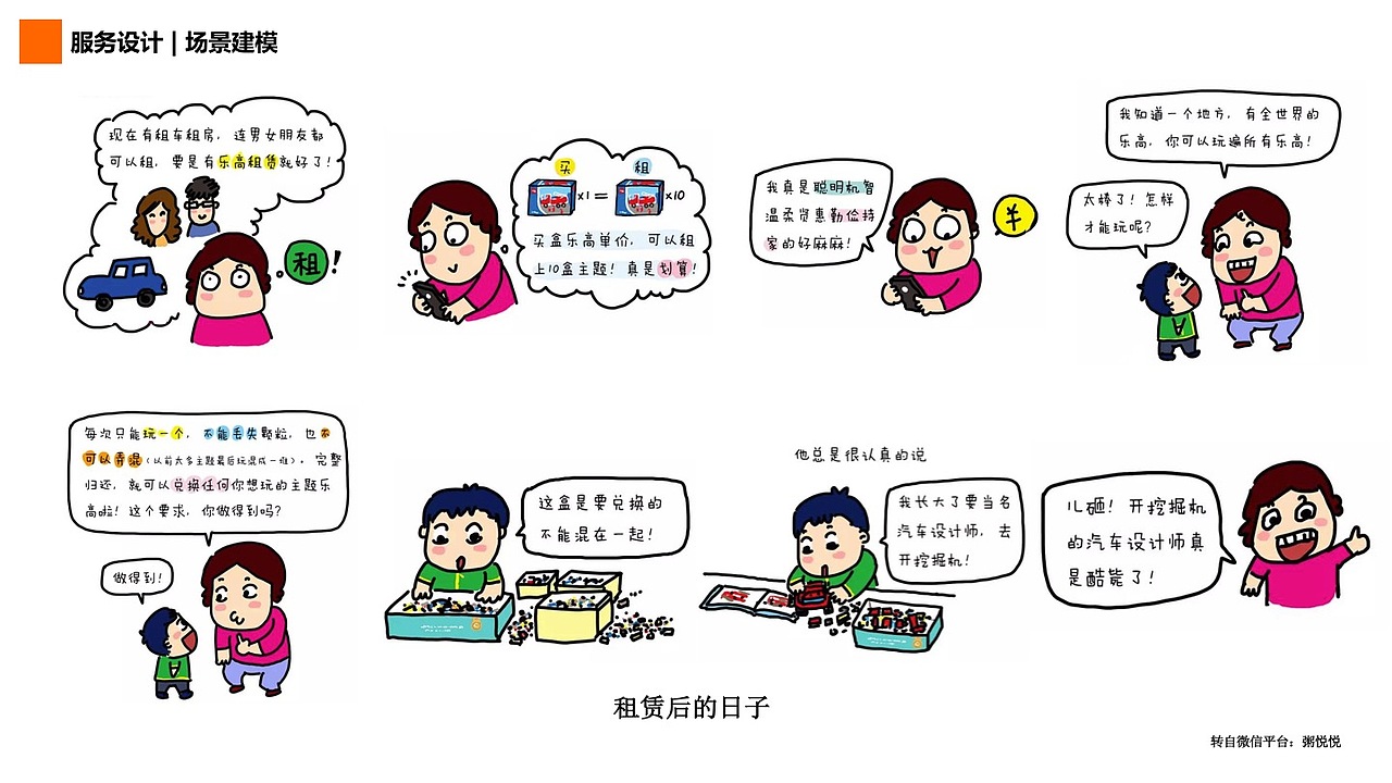 玩具租赁1.0项目（图ZMTU4MTcwNzUy） - 交互/UE - 站酷设计师54huzia原创素材 - 站酷ZCOOL