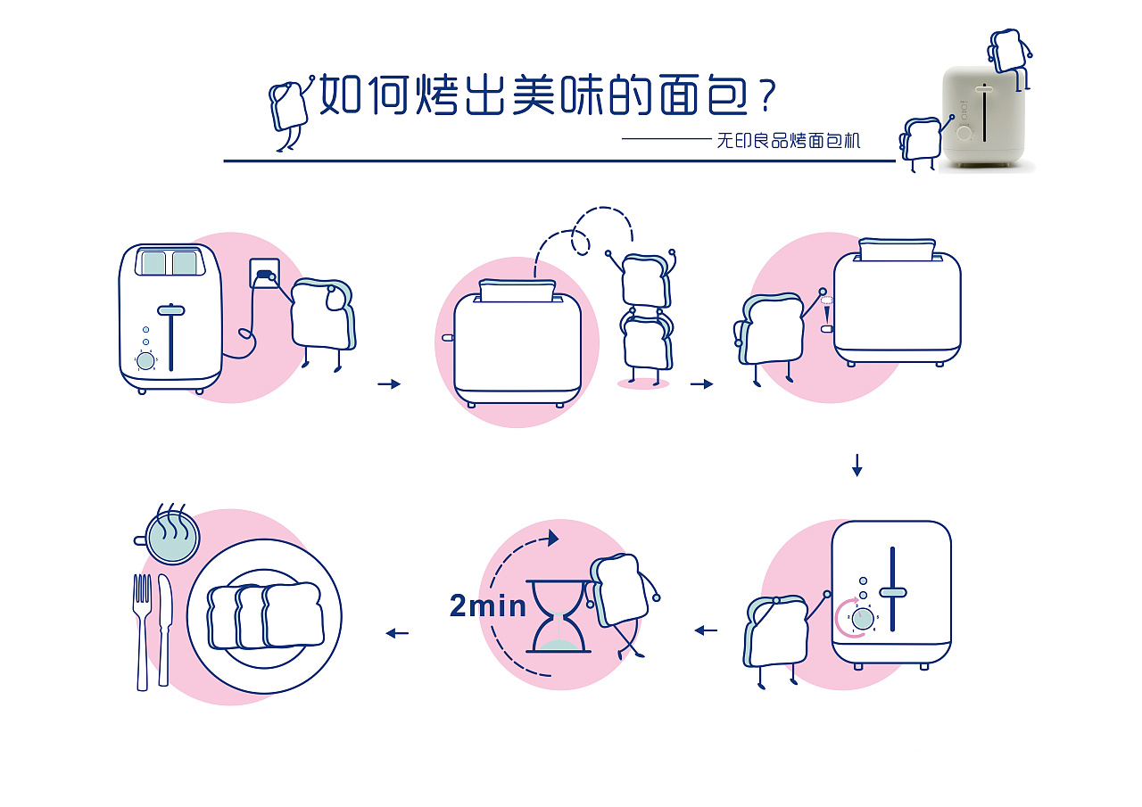 无印良品面包机使用说明书(信息图形化)