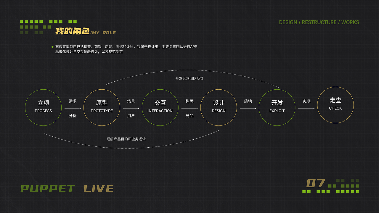 布偶直播 版本迭代 设计重构 Part 02