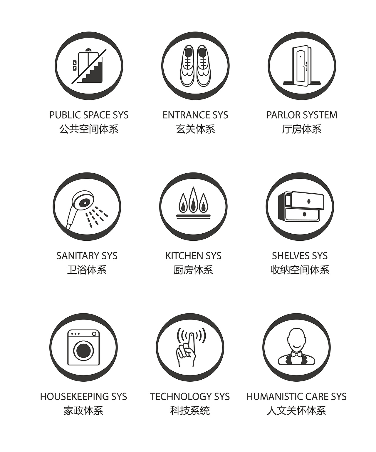 地产项目icon设计（图ZMzM5MzQ0NTI=） - 图标 - 站酷设计师Hisea海溪o0原创素材 - 站酷ZCOOL