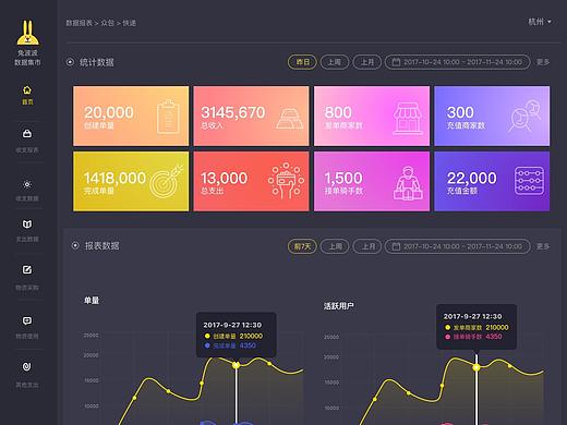 数据后台