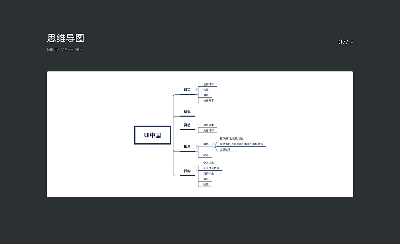 2019年创作历程（上篇） — Sabaku_no_Gaara（图ZMTkxNDgwMTI0） - APP界面 - 站酷设计师Sabaku_no_Gaara原创素材 - 站酷ZCOOL