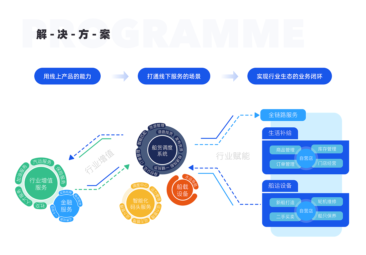 船货匹配解决方案-货主端App（图ZMjM1NjUyNzA0） - APP界面 - 站酷设计师serenababyz原创素材 - 站酷ZCOOL