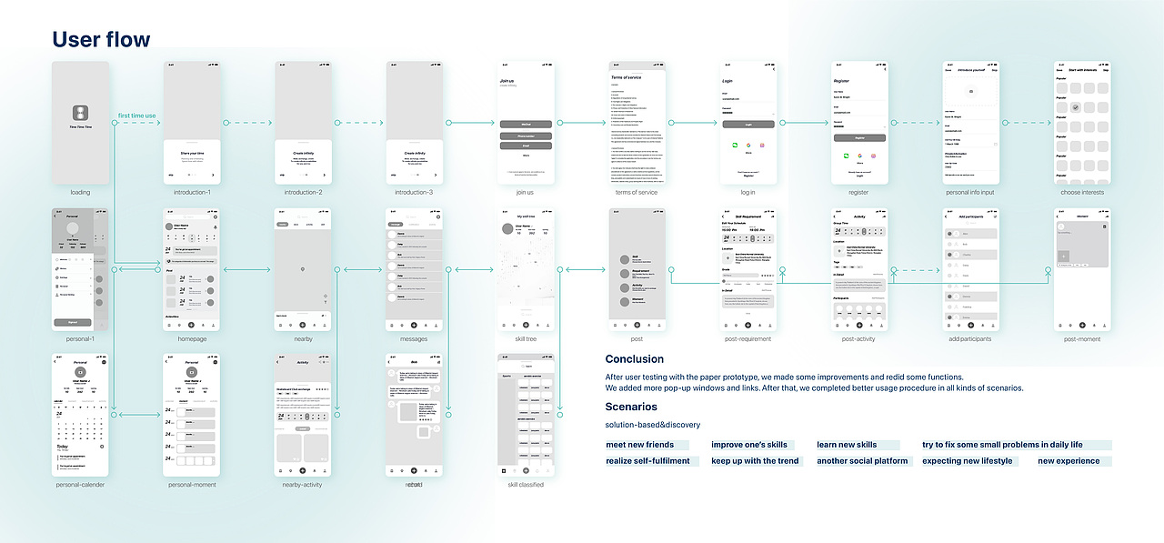 《RETIME》交互设计作品
