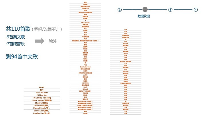 “以词阅粒”——信息可视化设计（图ZMjUwMDg2OTk2） - 其他平面 - 站酷设计师满牌太空人原创素材 - 站酷ZCOOL