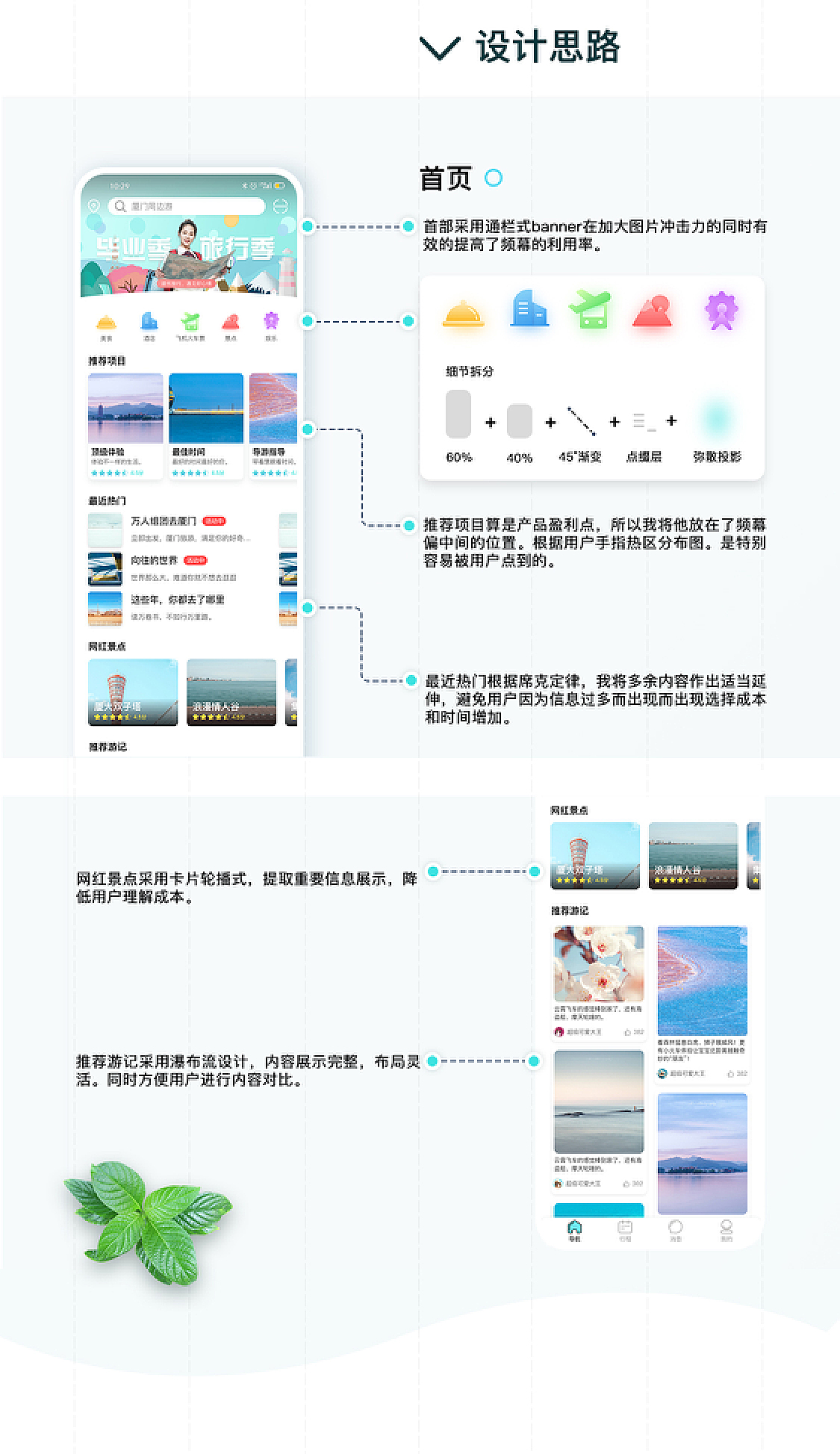 旅行APP