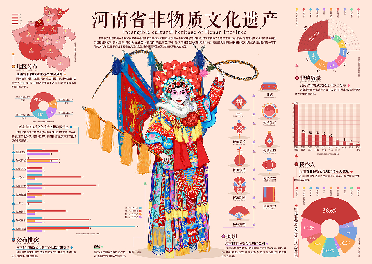 图说中国非物质文化遗产|平面|信息图表|番茄康 - 原创作品 - 站酷