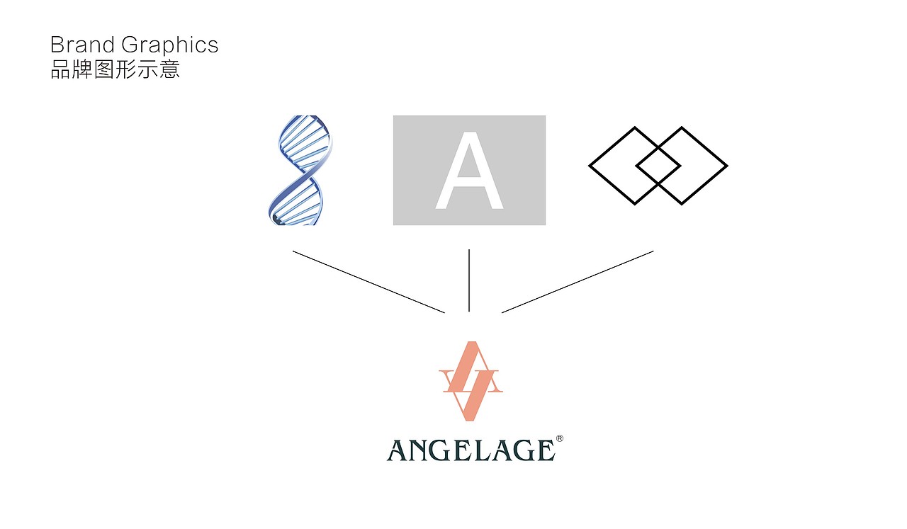 医美品牌（图ZMjA4OTk2NzE2） - 品牌 - 站酷设计师圆脸喵原创素材 - 站酷ZCOOL