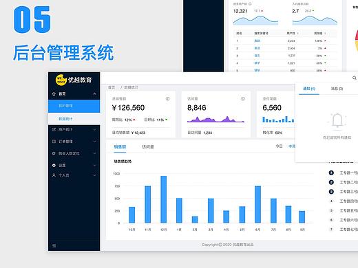 后臺web（個人主頁-ZNDkxODg1MTI=） - 企業(yè)官網 - 站酷設計師藝_Emily原創(chuàng)素材 - 站酷ZCOOL