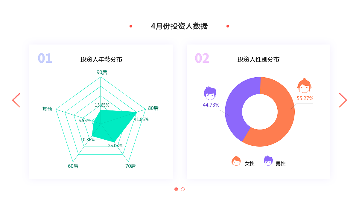 运营报告（图ZMTU3MzQwODMy） - 其他UI - 站酷设计师可爱的哈韩同学原创素材 - 站酷ZCOOL