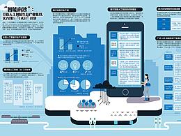 inforgraphic
