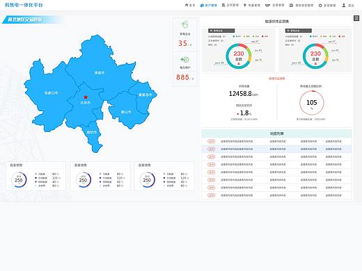 国网购售电界面（个人主页-ZMzMzNDkyNjQ=） - 软件界面 - 站酷设计师UI奋青原创素材 - 站酷ZCOOL