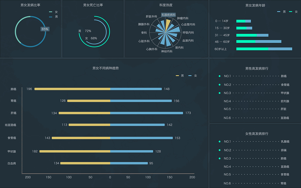 医疗大数据（图ZMTgwMDQzNTgw） - 其他UI - 站酷设计师在两极奔跑原创素材 - 站酷ZCOOL