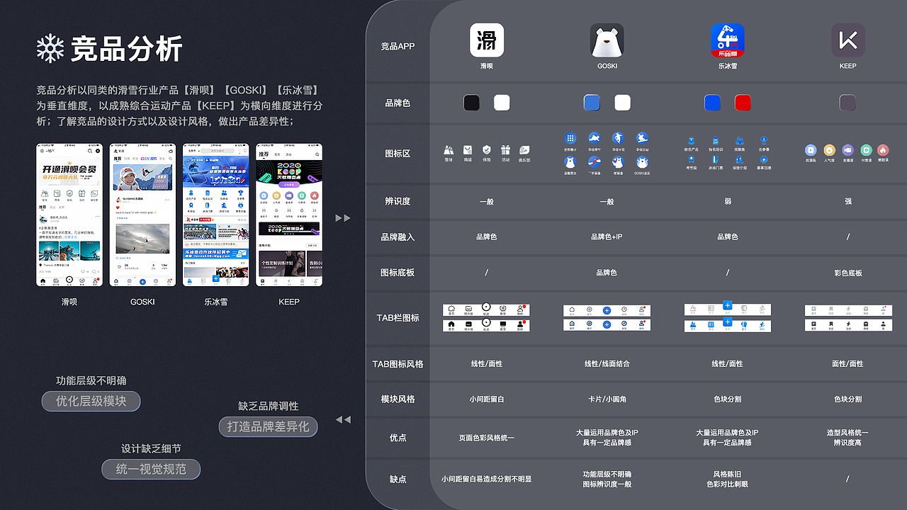 顾丘的个人作品集 | UI设计