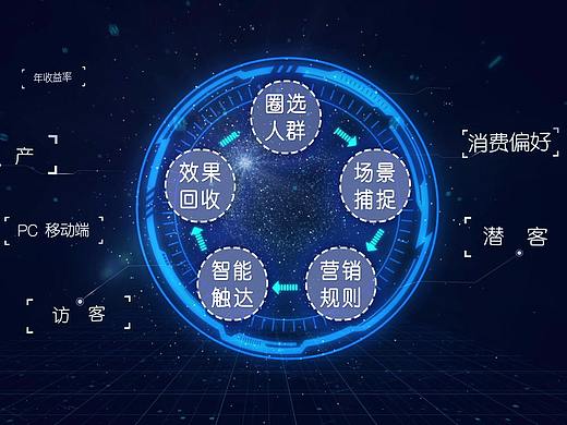 科技感小视频