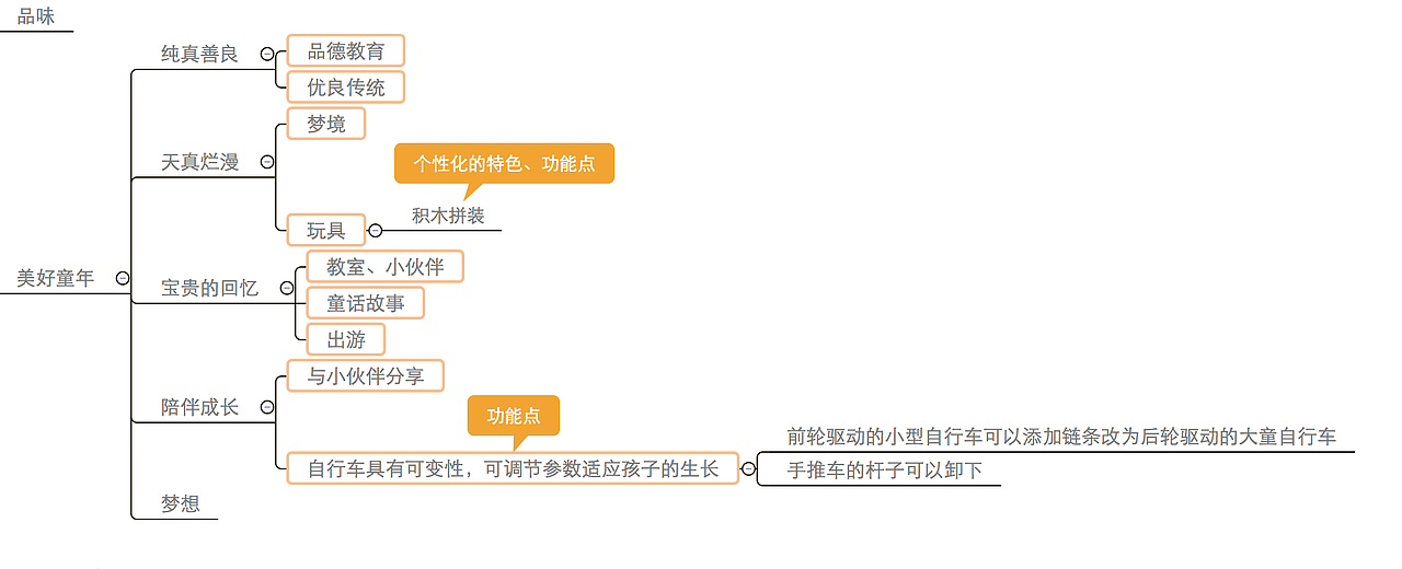 2015年 “优贝杯”全国儿童自行车工业设计大赛 铜奖