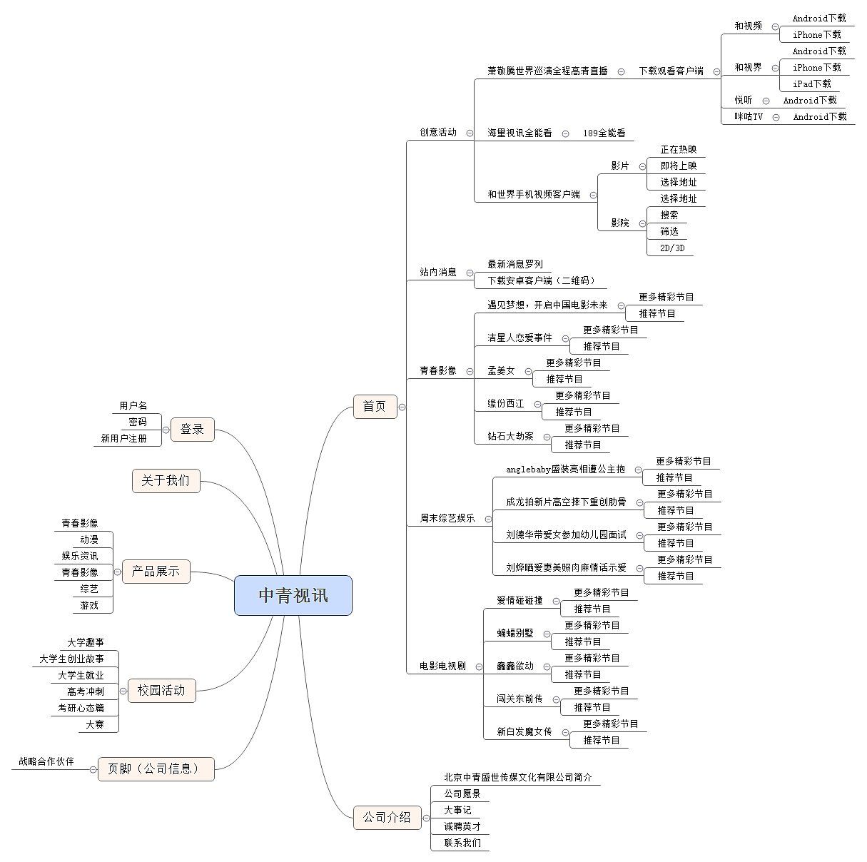 WEB官网（图ZNjk5ODgyNzI=） - 企业官网 - 站酷设计师Wen晓光原创素材 - 站酷ZCOOL