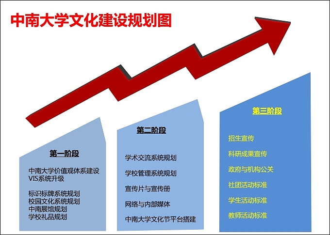中南大学VI应用部分及学校文化规划（图ZOTA5ODM0MjQ=） - 品牌 - 站酷设计师光合作用无白原创素材 - 站酷ZCOOL