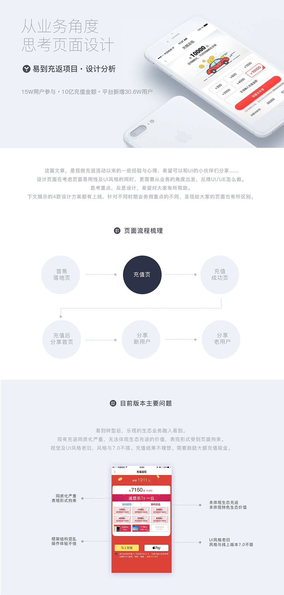 从业务的角度反思设计-易到用车充值返现项目总结（图ZNjk1NDIyNjg=） - APP界面 - 站酷设计师良木00原创素材 - 站酷ZCOOL