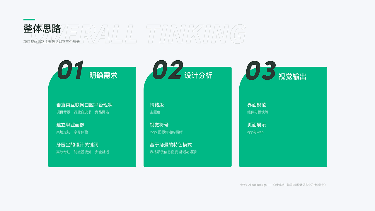 「牙医宝」-垂直口腔类服务软件（图ZMjUwMTQ5NTQ4） - 软件界面 - 站酷设计师张三虎原创素材 - 站酷ZCOOL