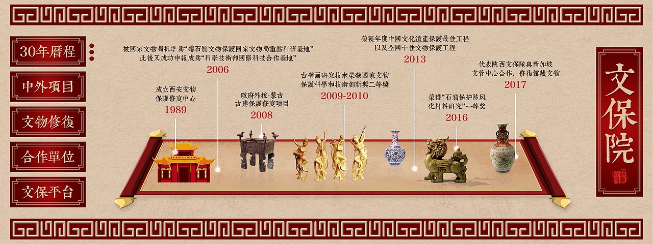 2020部分/博物馆数字化/互动展示大屏（图ZMTgyNDI2NDM2） - 其他UI - 站酷设计师MissCC1020原创素材 - 站酷ZCOOL