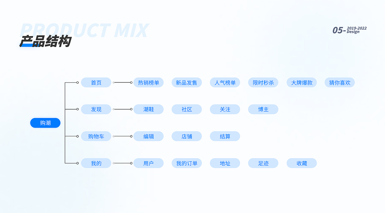 UI设计作品集（图ZMzM4NDc2OTI4） - 软件界面 - 站酷设计师文908原创素材 - 站酷ZCOOL