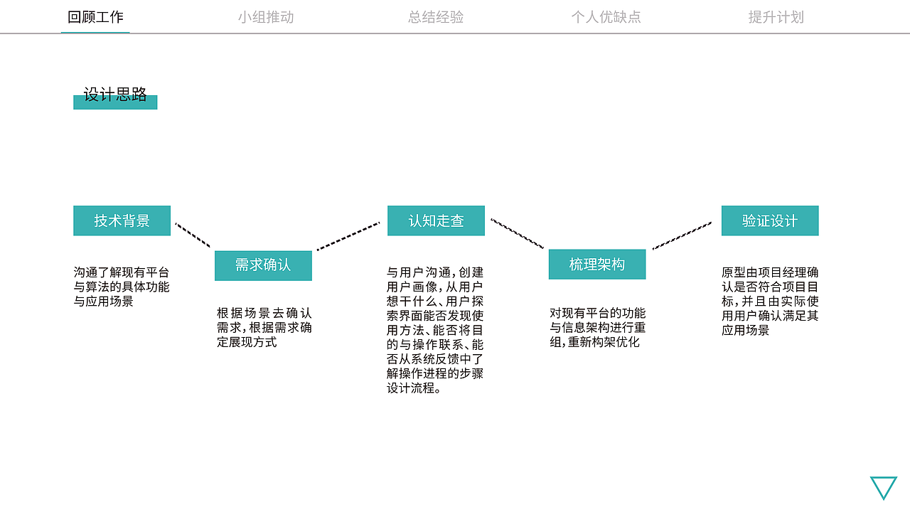 海康威视实习总结