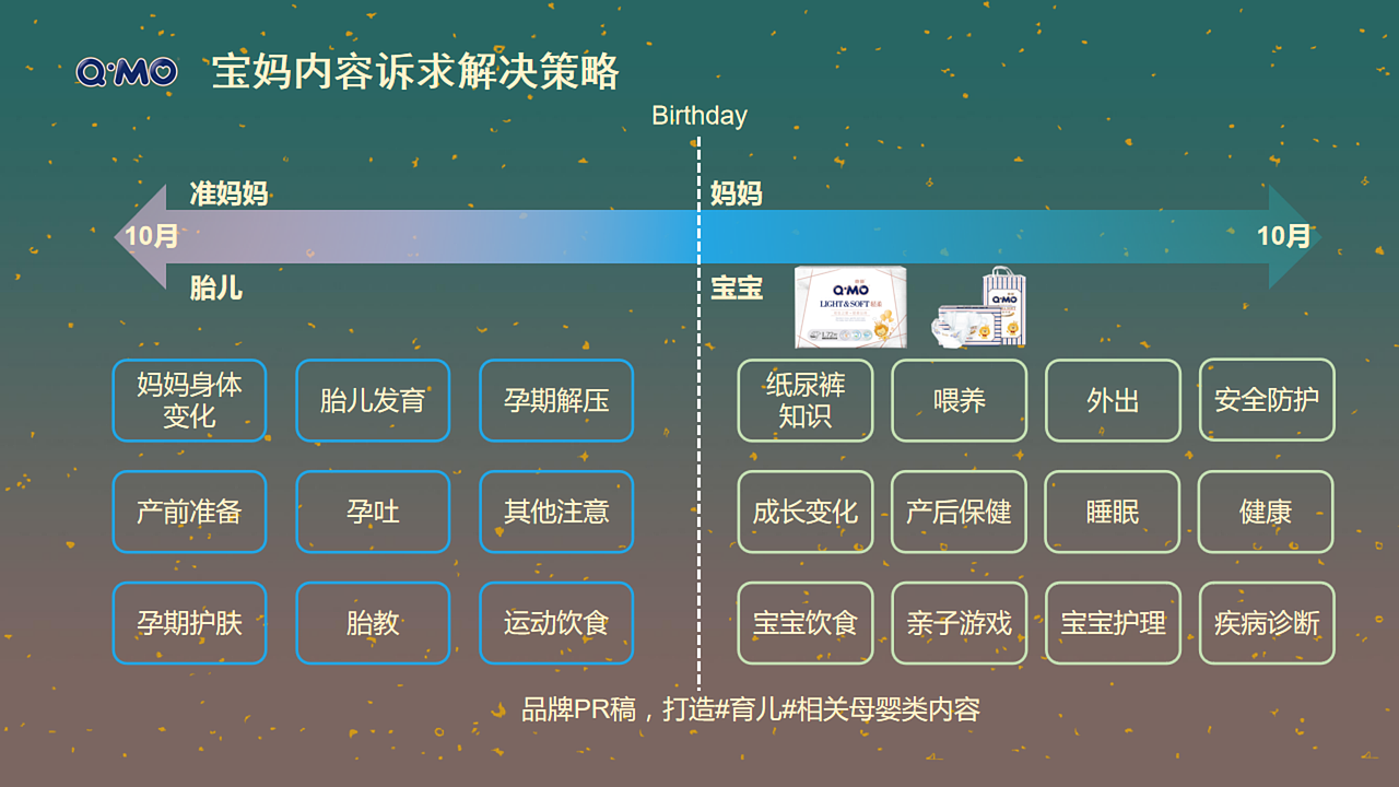 2019奇莫纸尿裤内容营销（图ZMTk0NTE3NTUy） - 文案/策划 - 站酷设计师墨染辰灰原创素材 - 站酷ZCOOL