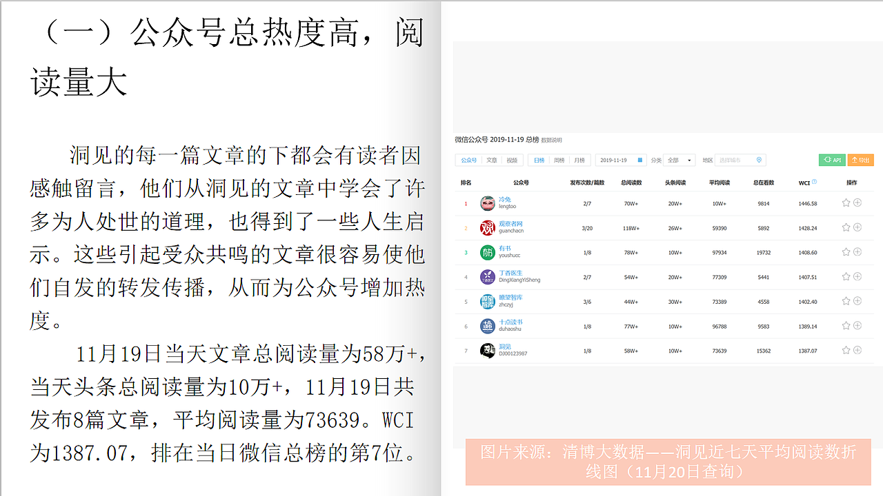 【洞见】公众号运营推广方案