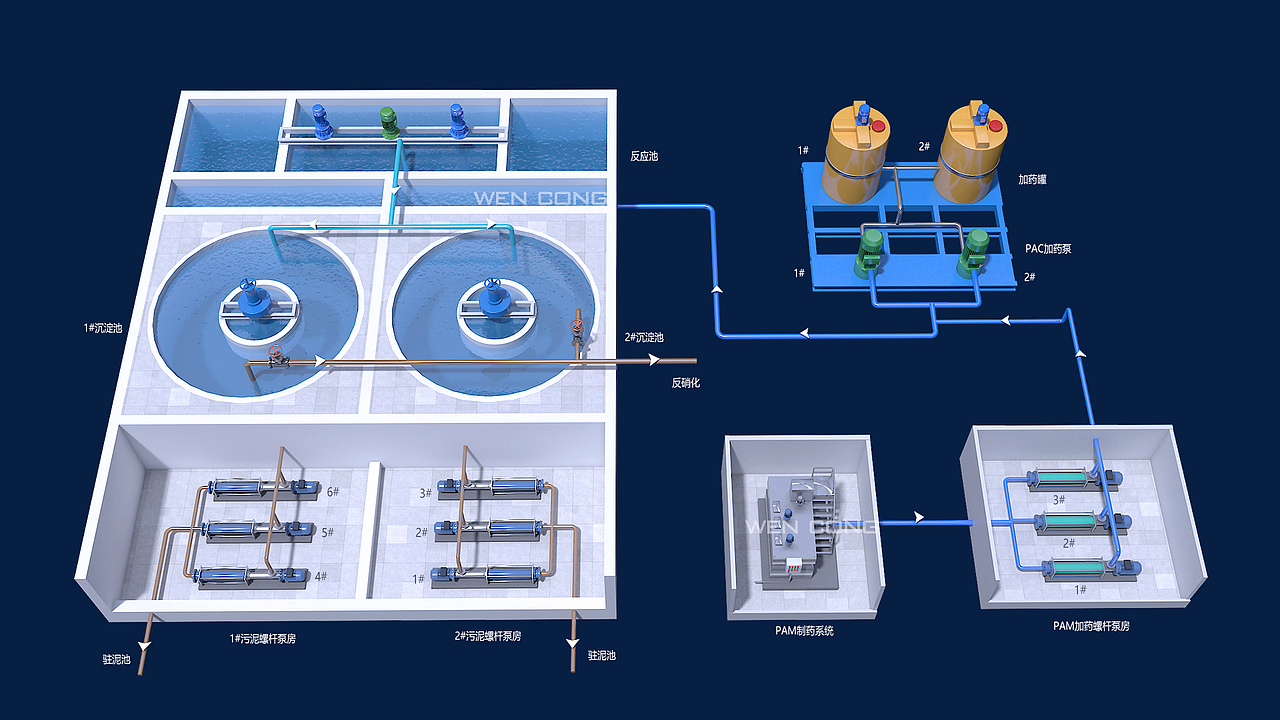 污水处理厂工艺流程图