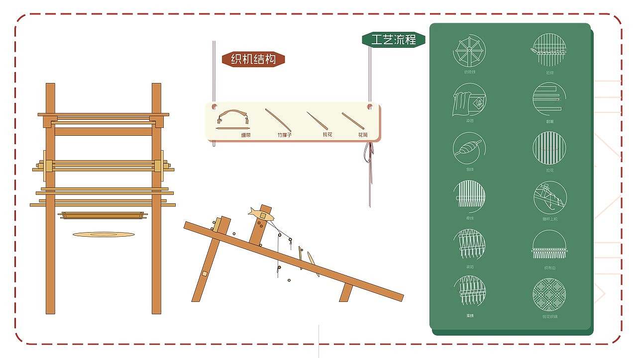 "锦途"湘西土家织锦信息可视化设计