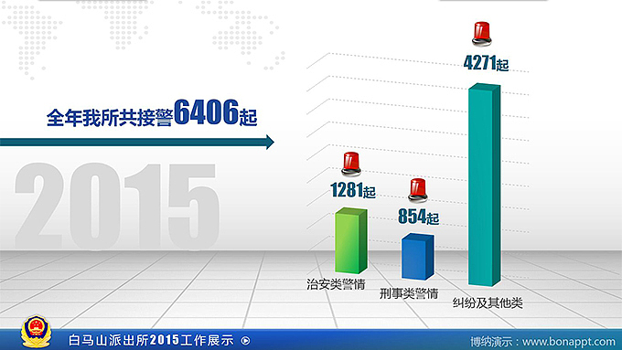 博纳演示-白马山派出所2015年工作展示（图ZNTEyMjI1MzI=） - PPT/Keynote - 站酷设计师博纳演示原创素材 - 站酷ZCOOL