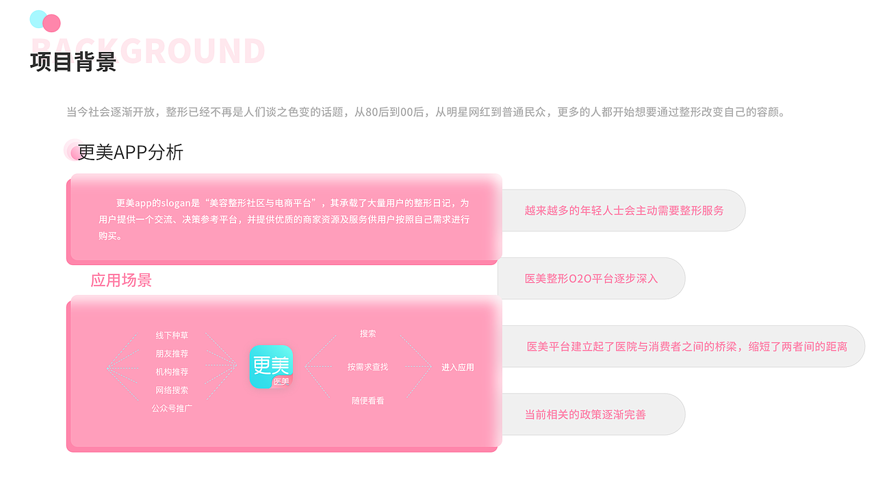 医美类App-更美Redesign