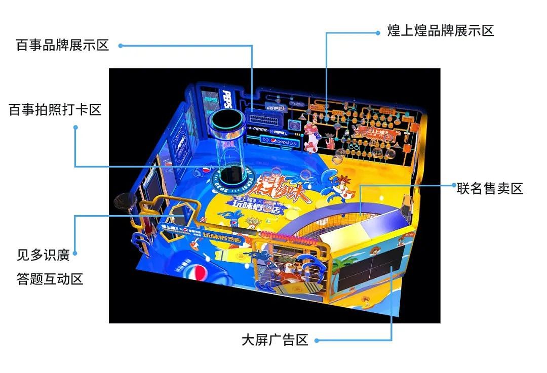 煌上煌x百事可乐x《见多识广》联名快闪店（图ZMjY2OTExNzgw） - 舞台美术 - 站酷设计师卯一酱原创素材 - 站酷ZCOOL