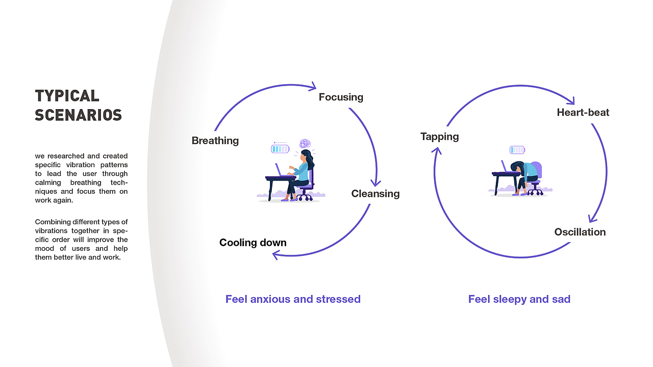 震动反馈WIFI中继器 MOBI - Haptic Feedback Router