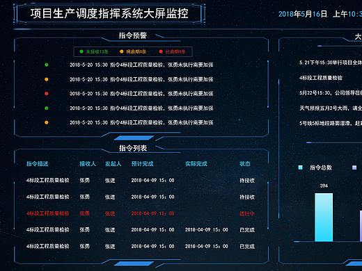大数据可视化（个人主页-ZMjg0MTY1OTI=） - 其他UI - 站酷设计师leafbf原创素材 - 站酷ZCOOL