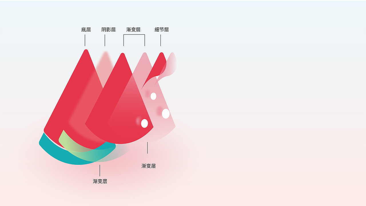 夏日炎炎，水果图标练习