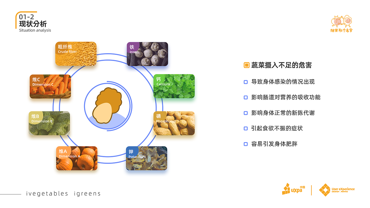UXDA-不挑需求报告分析（图ZMjIzNjc1NDI0） - 软件界面 - 站酷设计师大大肥羊原创素材 - 站酷ZCOOL