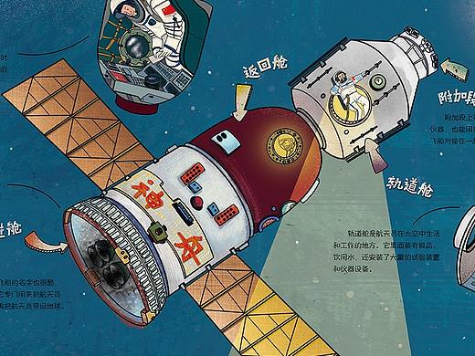 宇宙飞船科普图