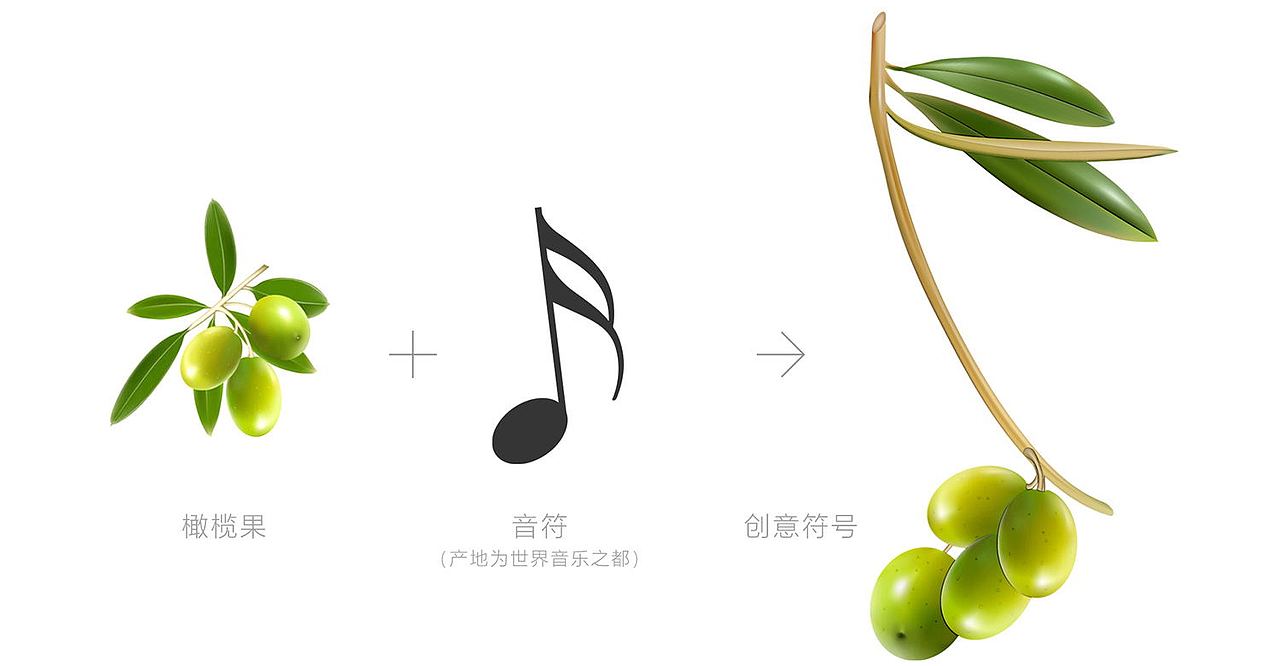 橄榄油包装设计:产地经典