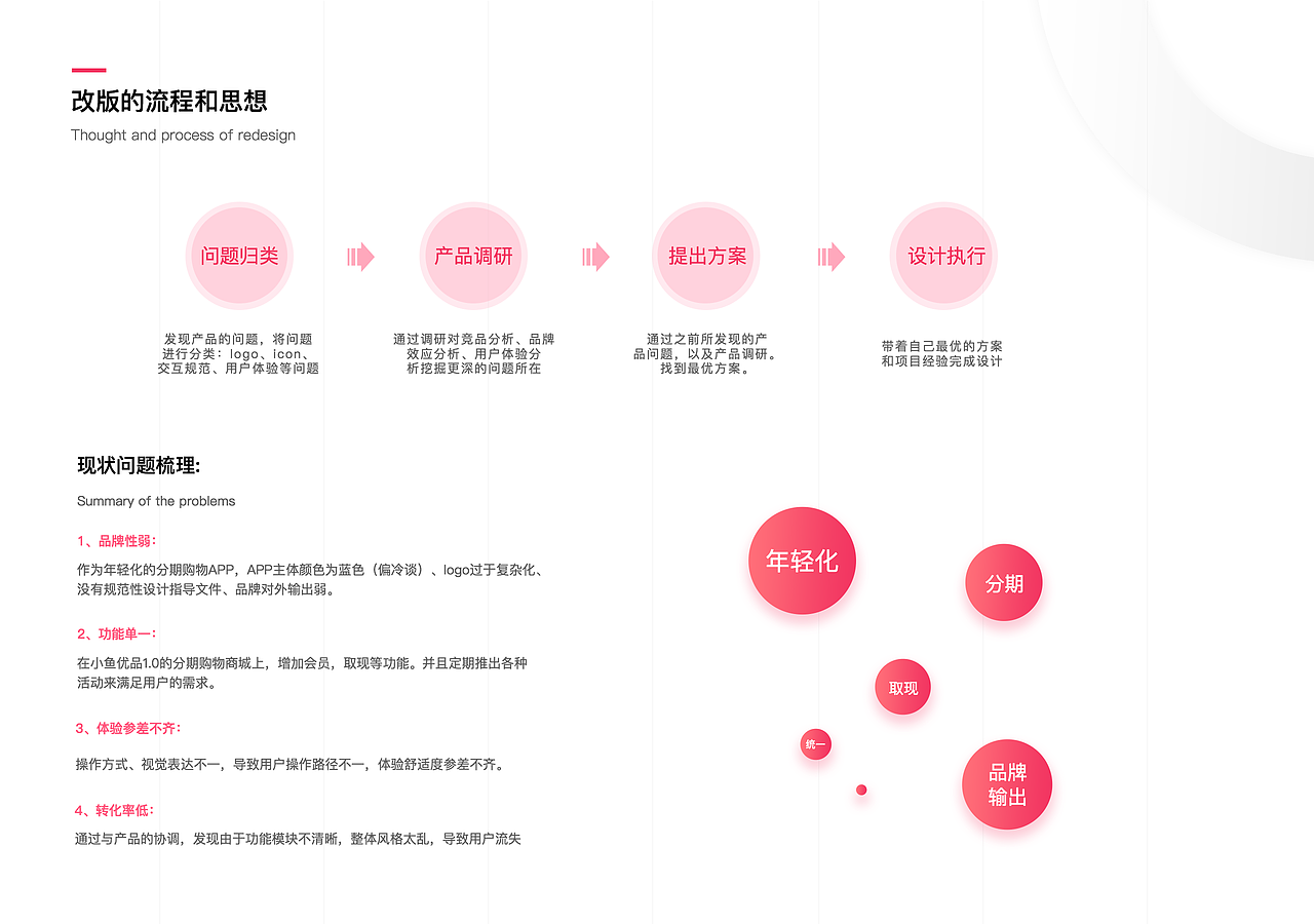 2018作品集