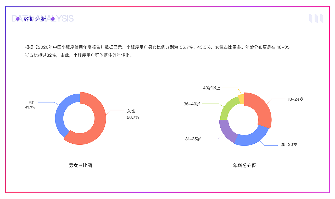 电商小程序复盘（图ZMjYwMTY1Mjg0） - APP界面 - 站酷设计师千与喵原创素材 - 站酷ZCOOL