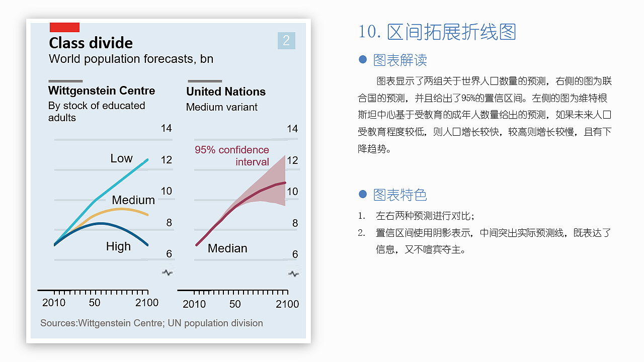 EXCEL图表作品集：“经济学人”风格图表（图ZMjI0NTU5MTcy） - 其他平面 - 站酷设计师莫韦缘原创素材 - 站酷ZCOOL
