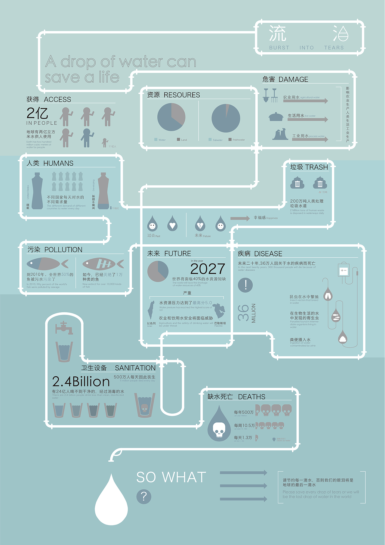 信息可视化设计