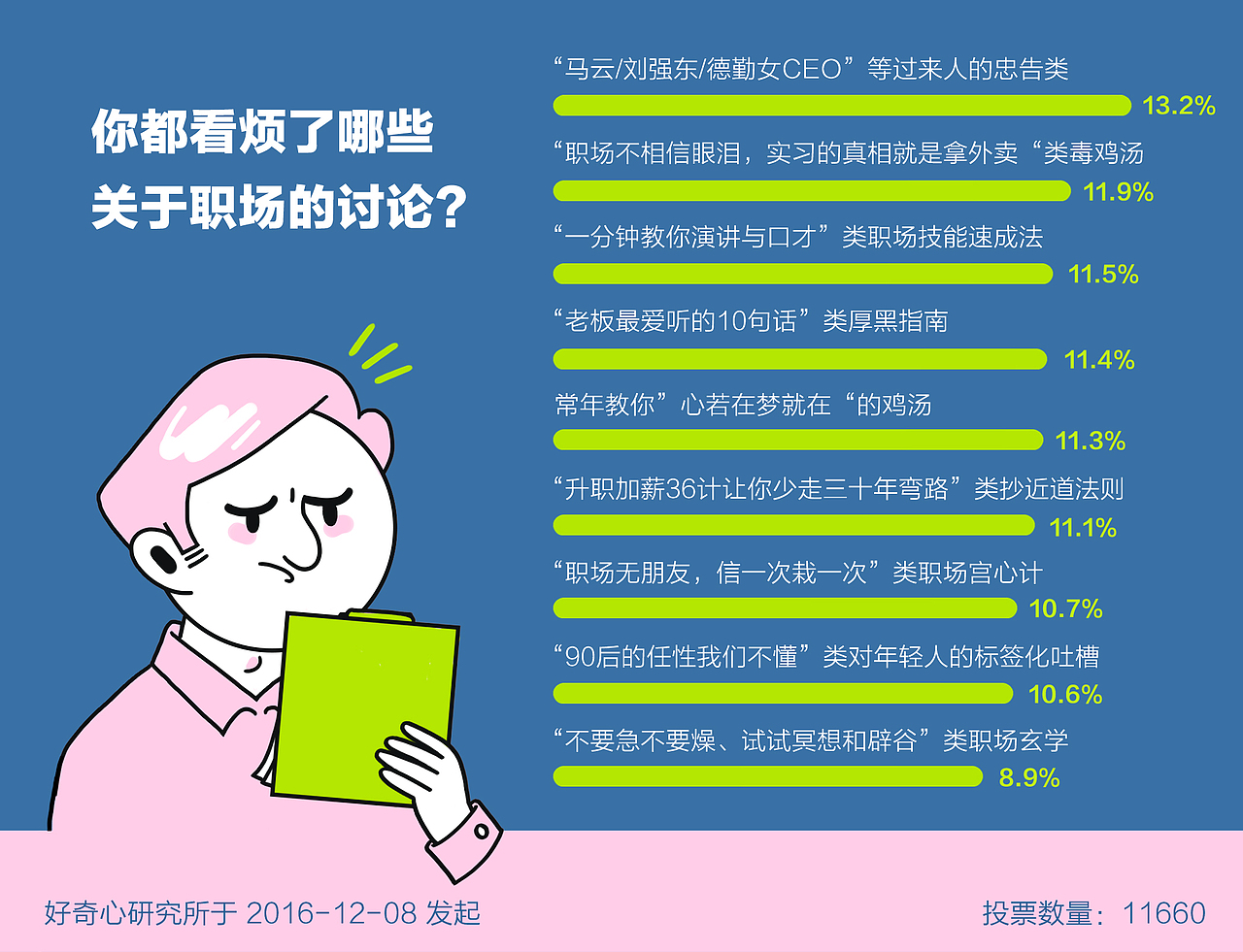 年轻人职场的真实困扰（图ZMTU1MzY2MzEy） - 信息图表 - 站酷设计师三井小默原创素材 - 站酷ZCOOL