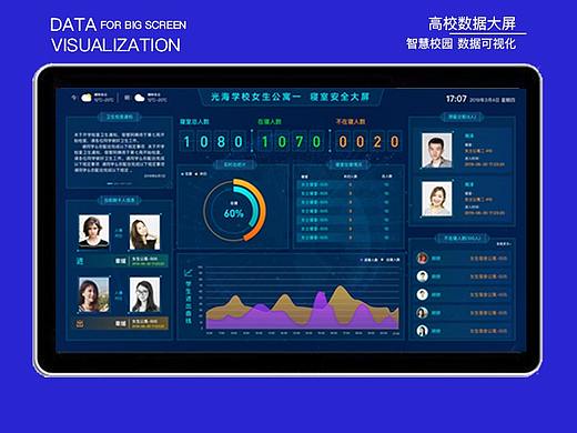 智慧校园 数据大屏——寝室安全大屏