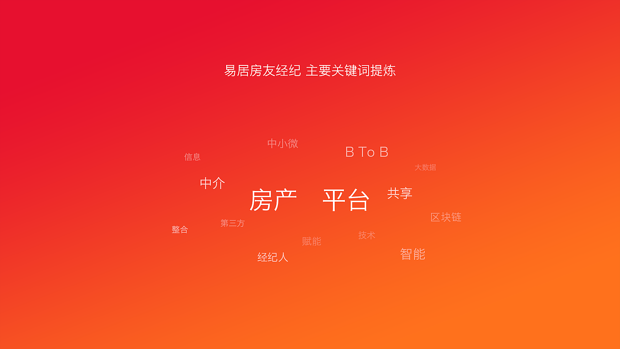 易居房友经纪App icon设计（图ZMjE0MjMwNzcy） - 图标 - 站酷设计师Ahern314原创素材 - 站酷ZCOOL